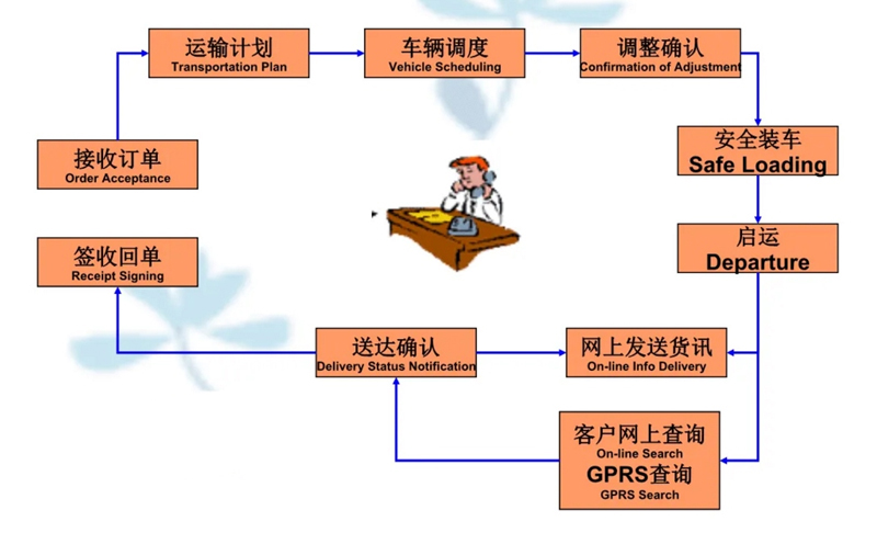 张家港到栖霞货运公司